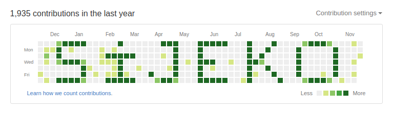 График коммитов на Гитхабе в виде картинки