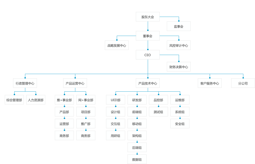 company_architecture