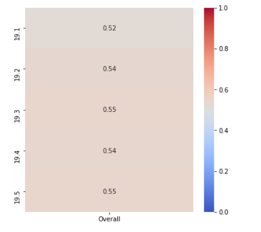 https://raw.githubusercontent.com/sik-flow/Crossfit_Scrape/master/Images/correlation.png