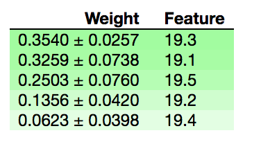 https://raw.githubusercontent.com/sik-flow/Crossfit_Scrape/master/Images/permutation_importance.png