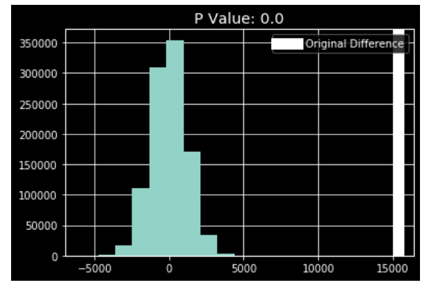 https://raw.githubusercontent.com/sik-flow/mizzou_salaries-/master/images/monte_carlo_results.png