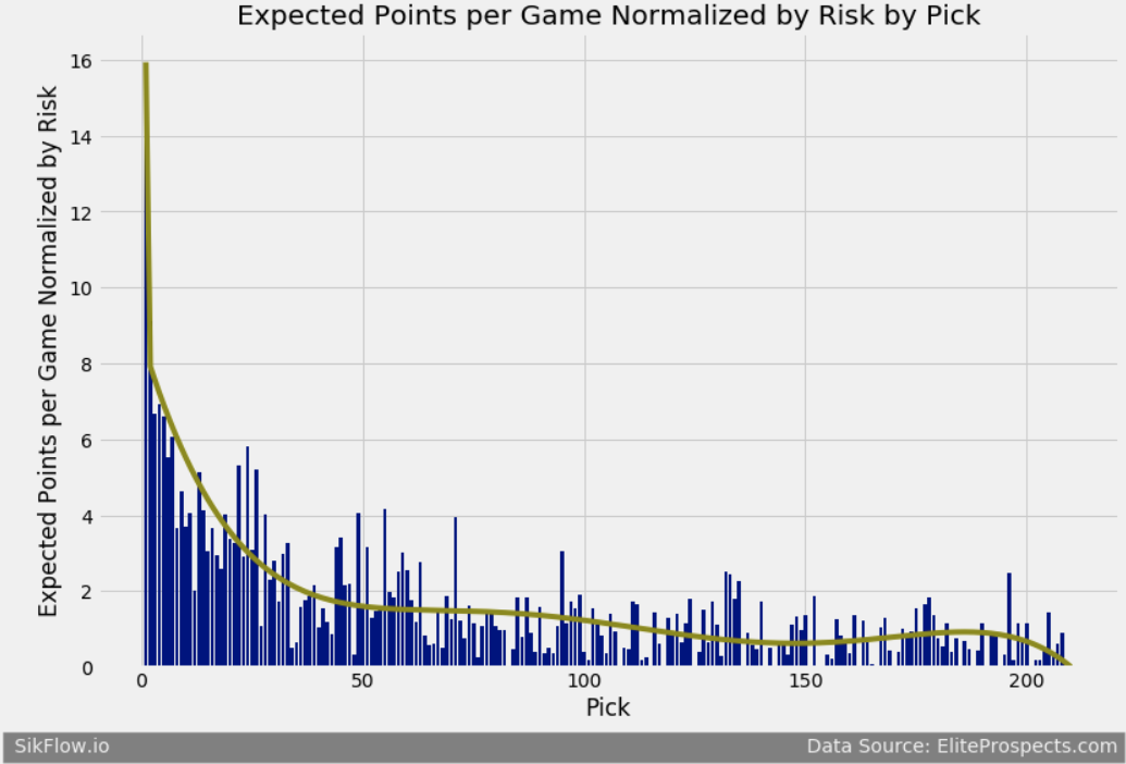 ./images/Value_of_Draft_Pick/all_picks1.png