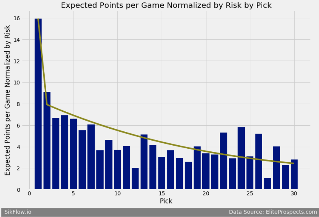 ./images/Value_of_Draft_Pick/first_round.png