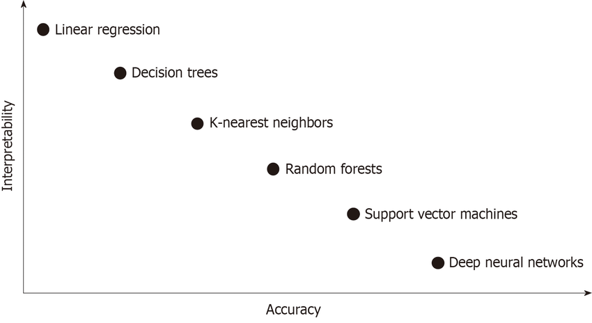 interp_vs_accuracy.png