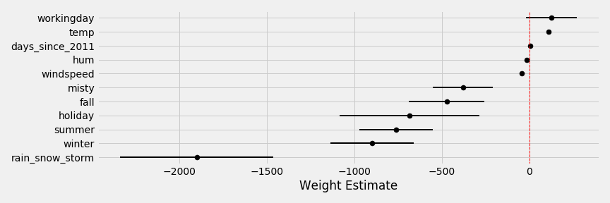 weight_estimate.png