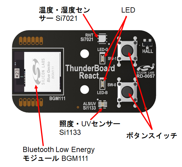 Thunderboard