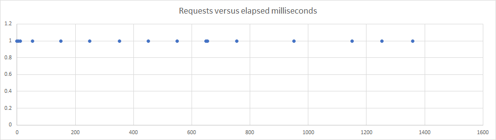 0.1 CPUs