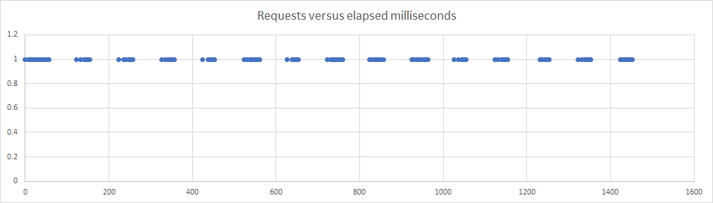 0.3 CPUs