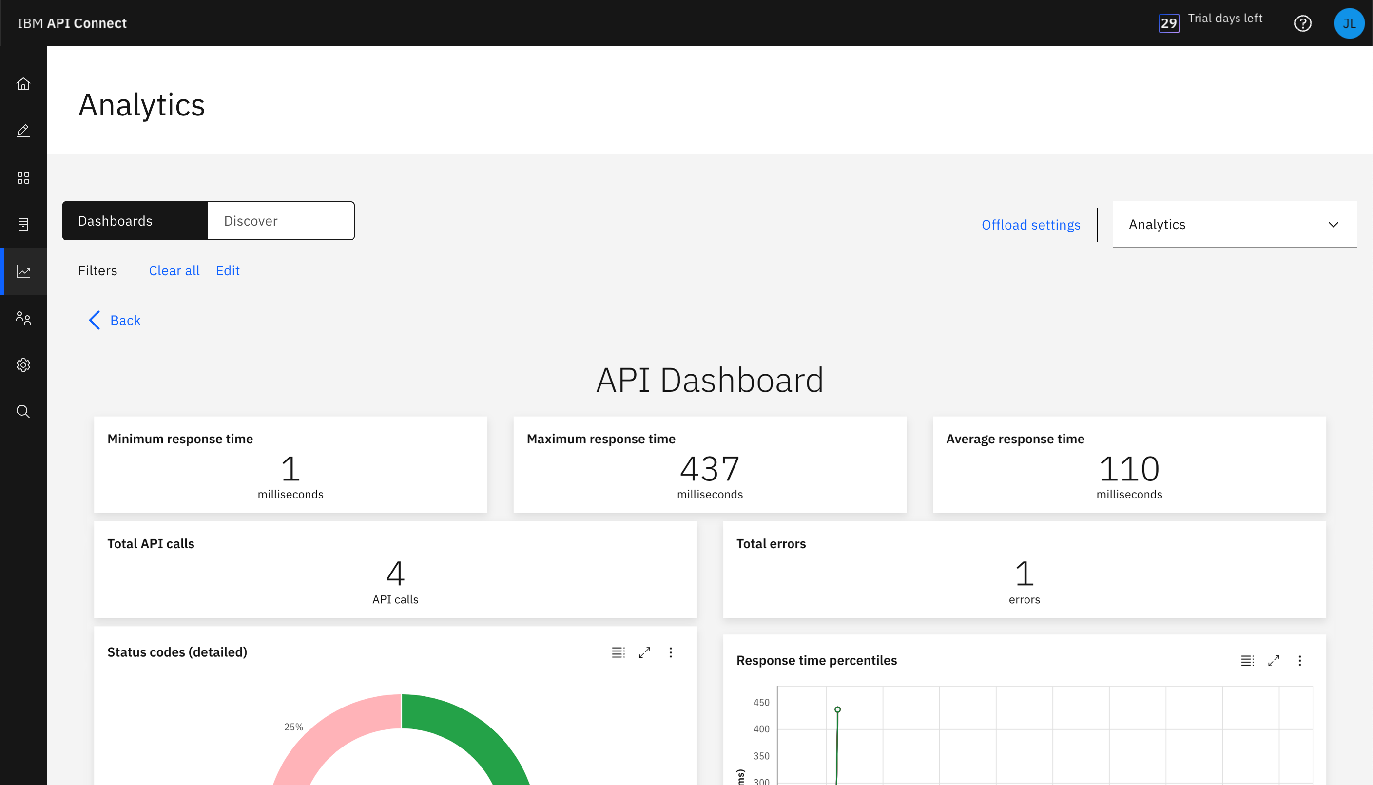 API Dashboard