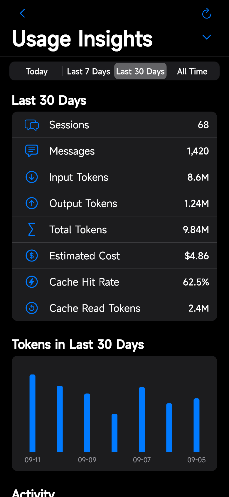 Usage insights on Android