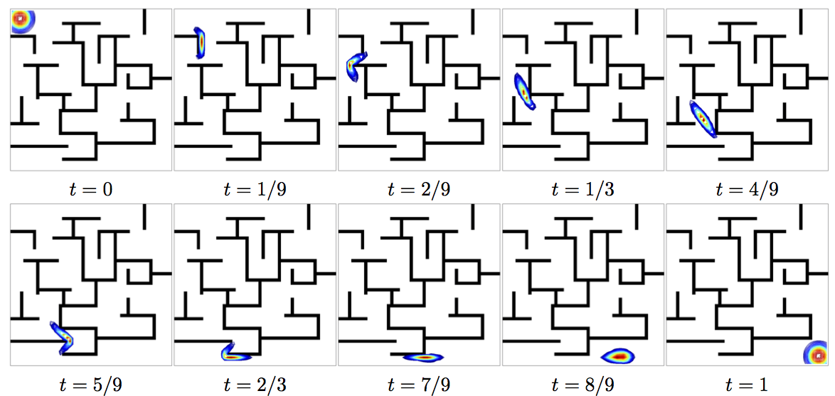 Example of OT interpolation