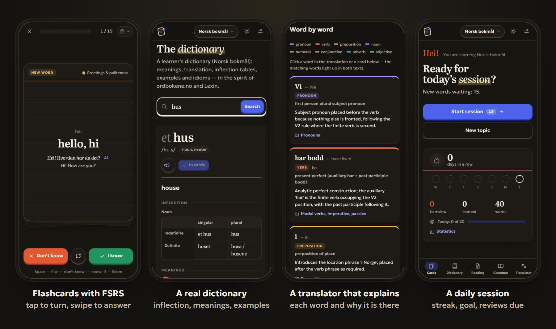 Four screens: a flashcard, a dictionary entry with an inflection table, the translator explaining each word, and the daily session