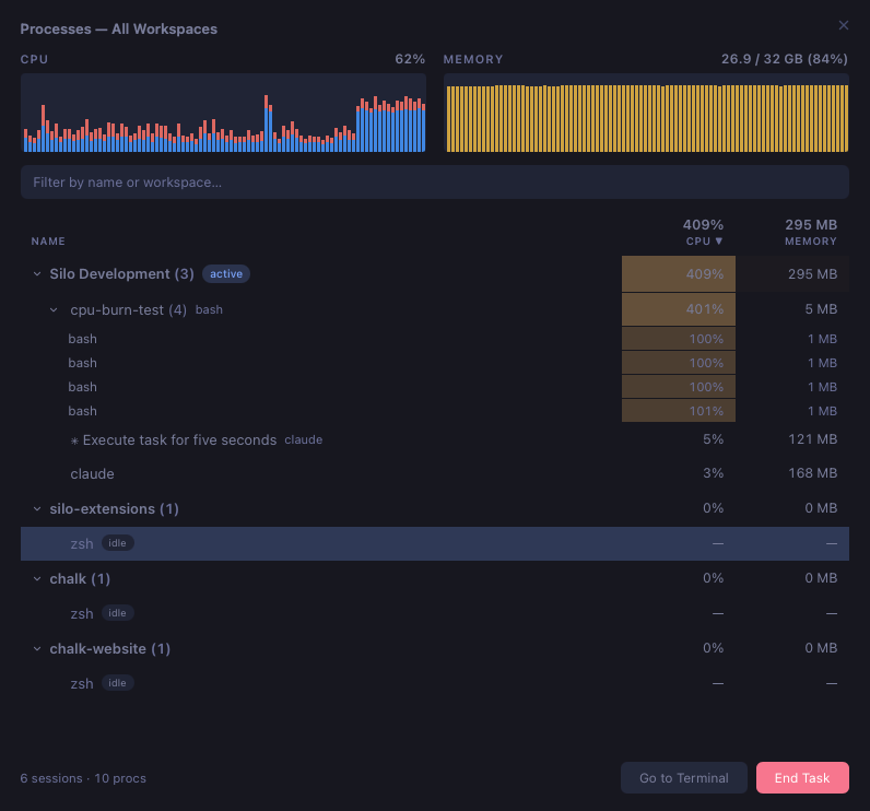 All-workspaces process monitor showing CPU/memory graphs and process table
