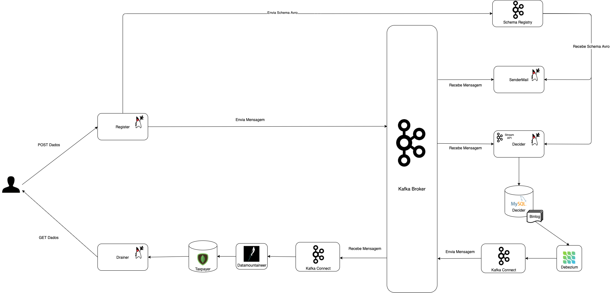 Diagrama