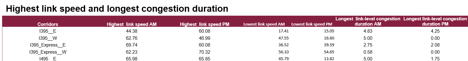 A picture containing table Description automatically generated