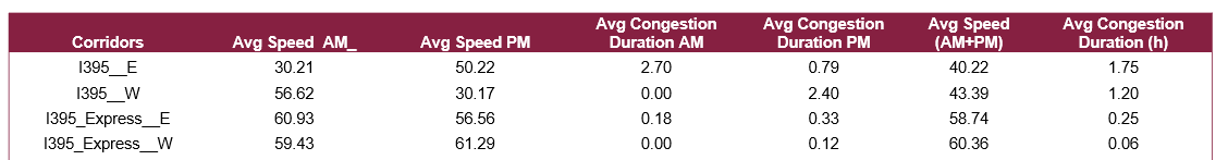 Table Description automatically generated