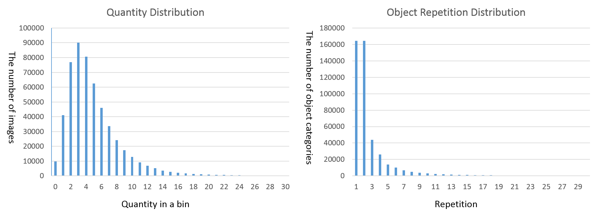 stats