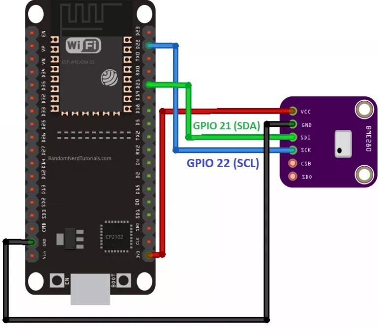 Hardware wiring