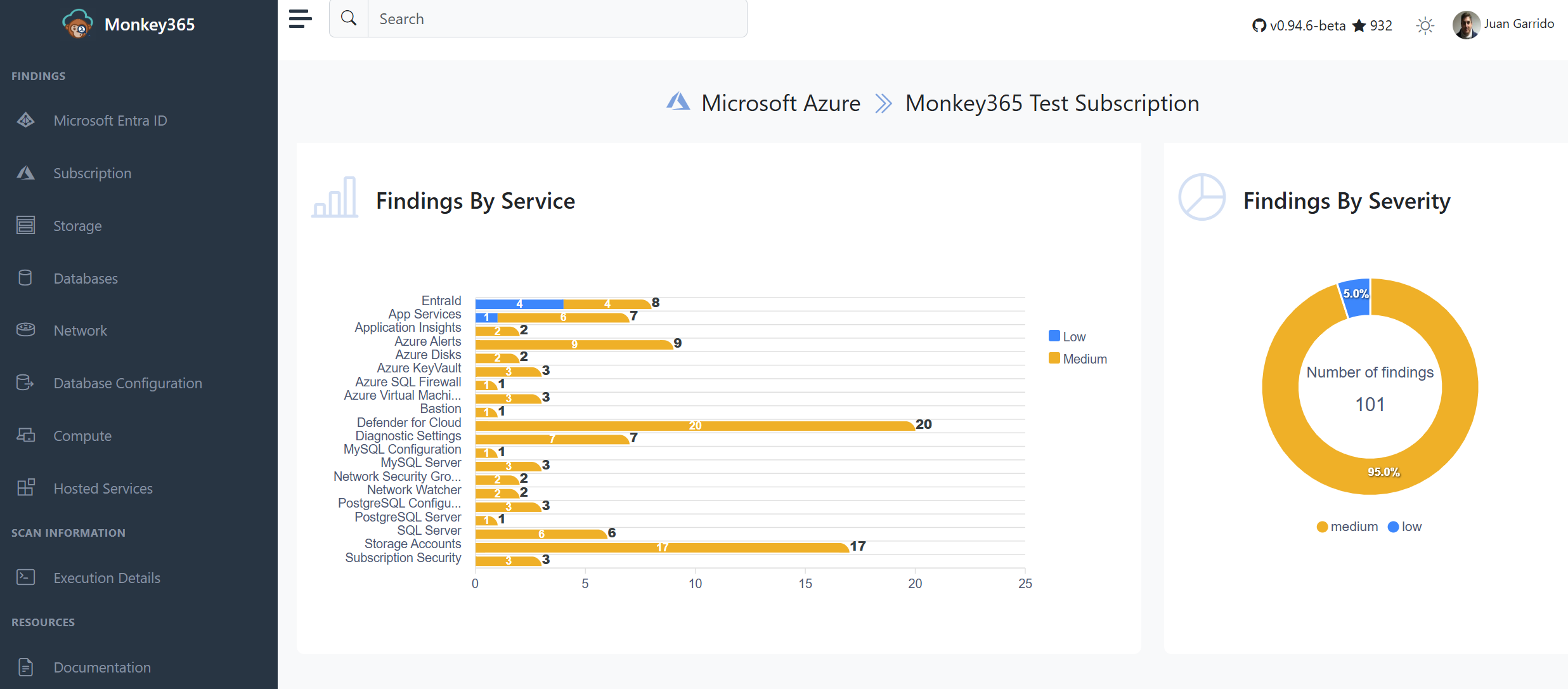 Example Monkey365 HTML report
