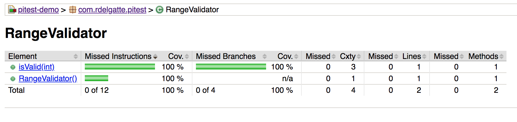 Jacoco report