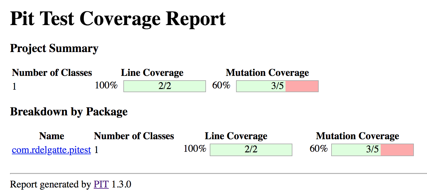 Pitest report