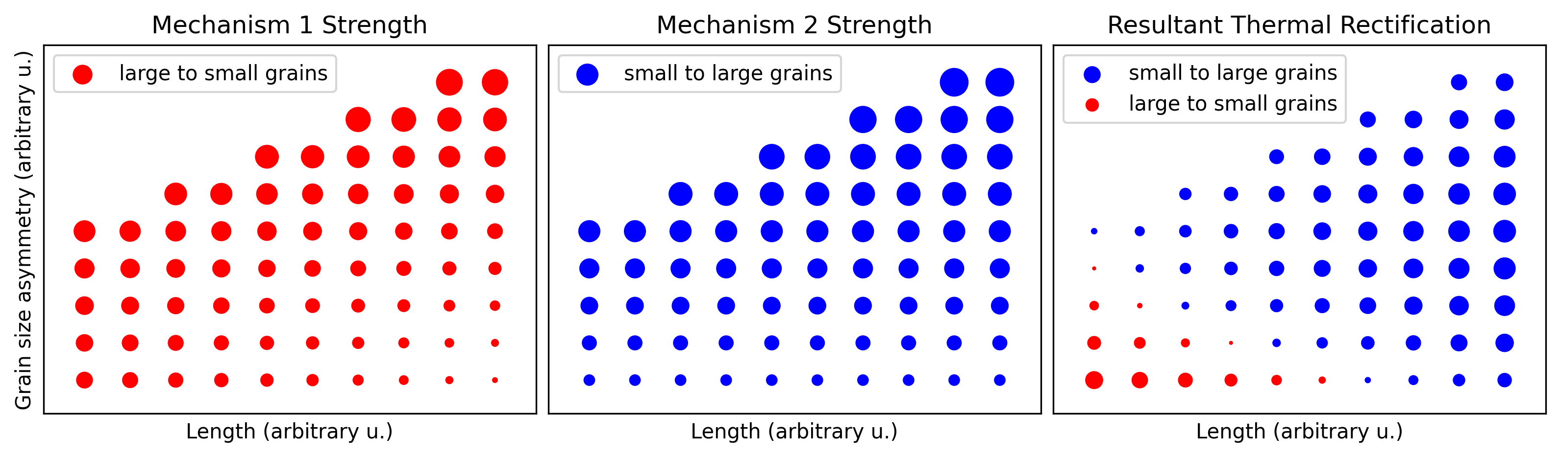 Fig 1. Interplay between TR mechanisms identified in this work