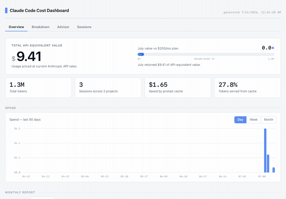 Dashboard demo