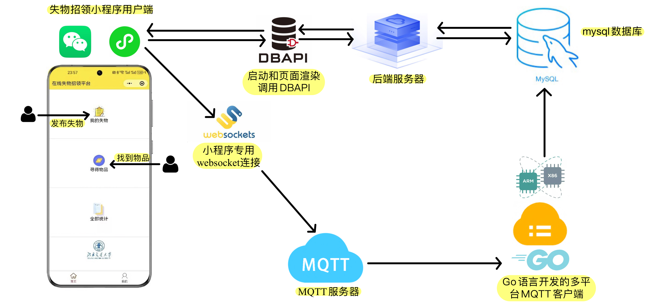 Project Structure