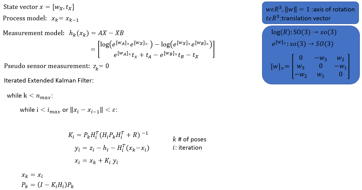 IEKF implementations