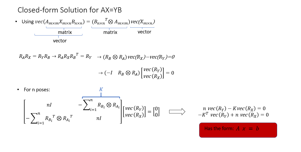 Least-square estimation