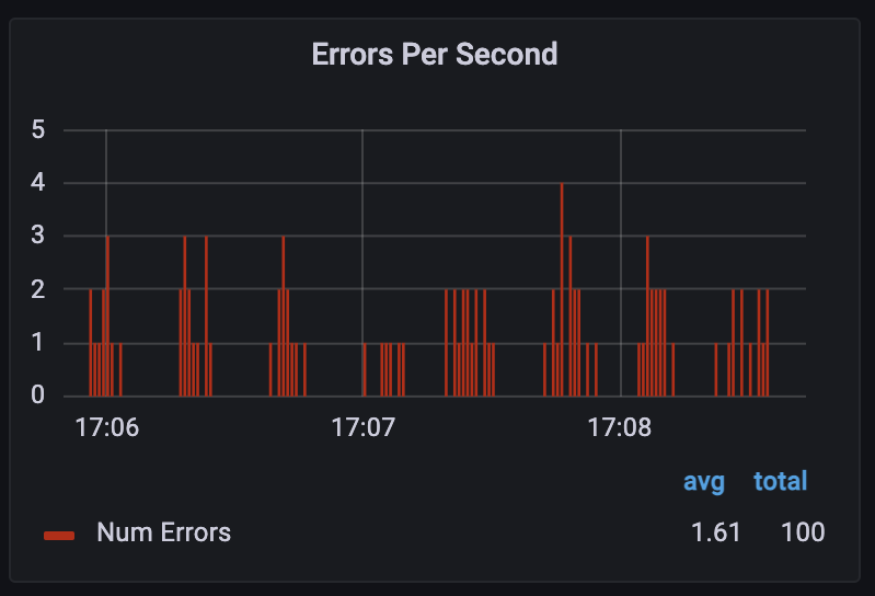 node_cache errors
