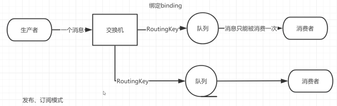 发布订阅-01.png