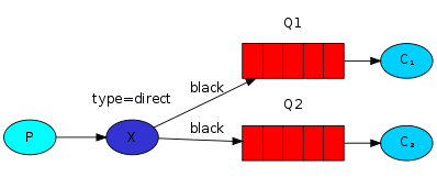 Routing-Multiple.png