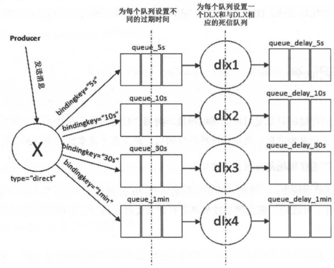 延迟队列.png