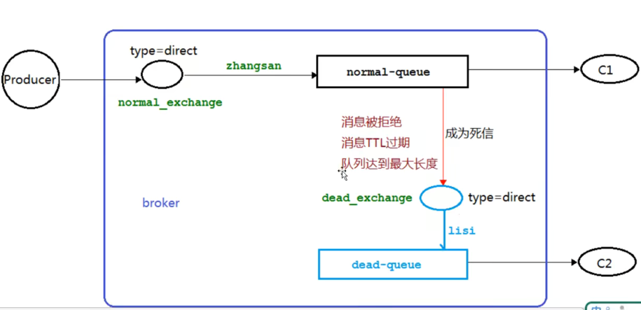 死信队列.png