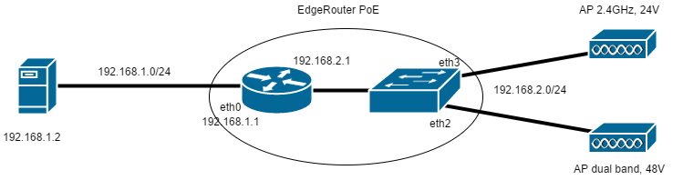 Network topology