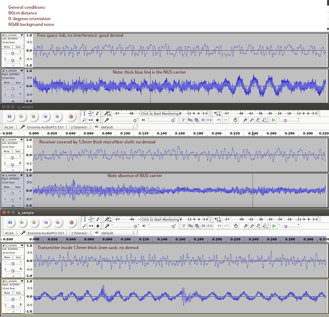 attenuation