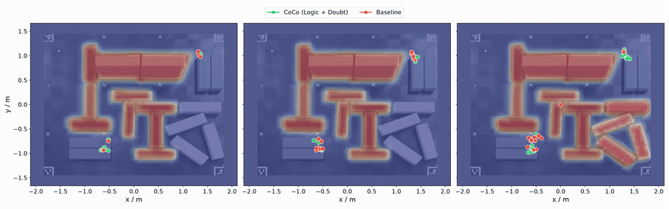 CoCo: steering drones through an obstacle course despite their control inaccuracies