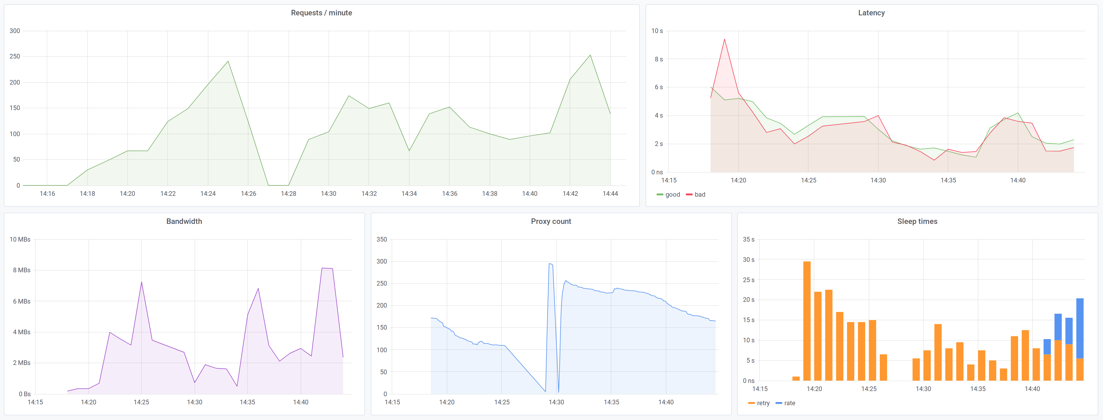 grafana