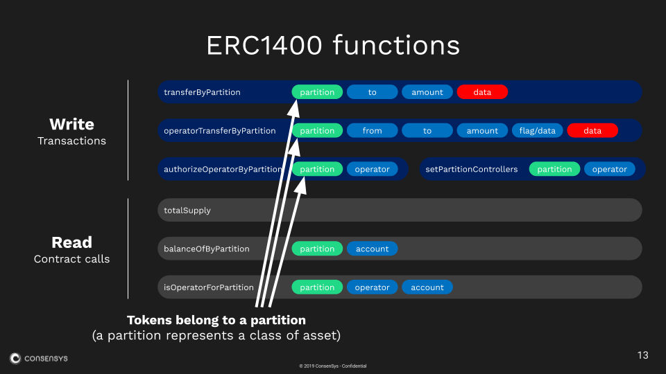 ERC1400