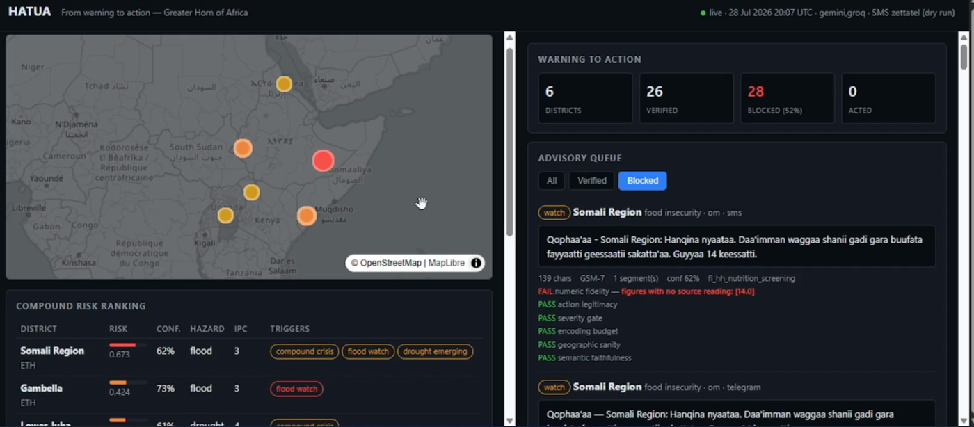 HATUA dashboard
