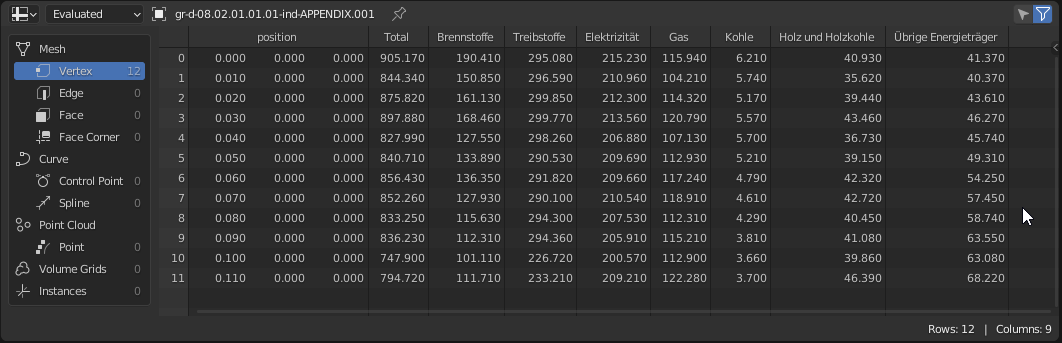 Imported data viewed in blender spreadsheet