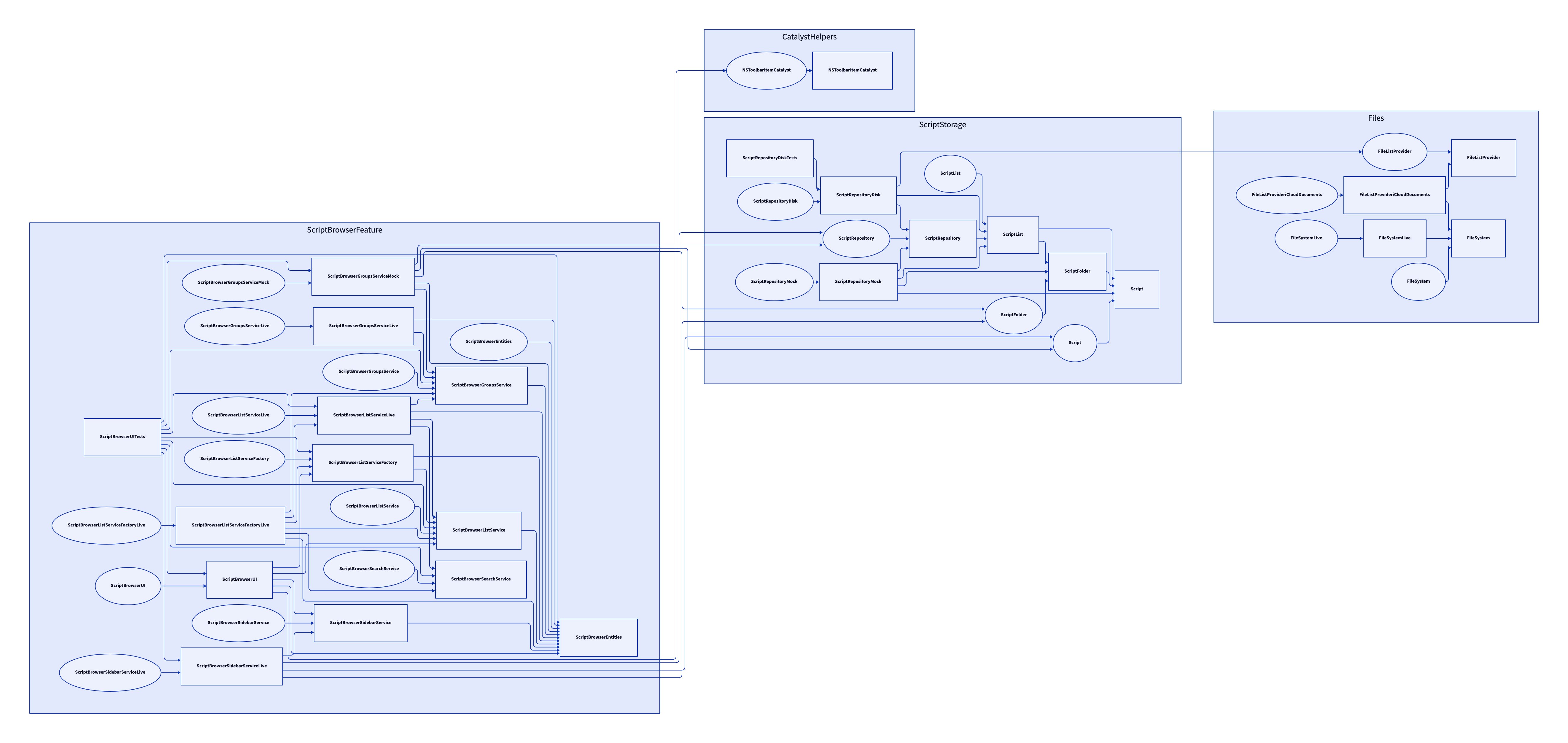 Example graph rendered with D2 and the ELK layout engine.