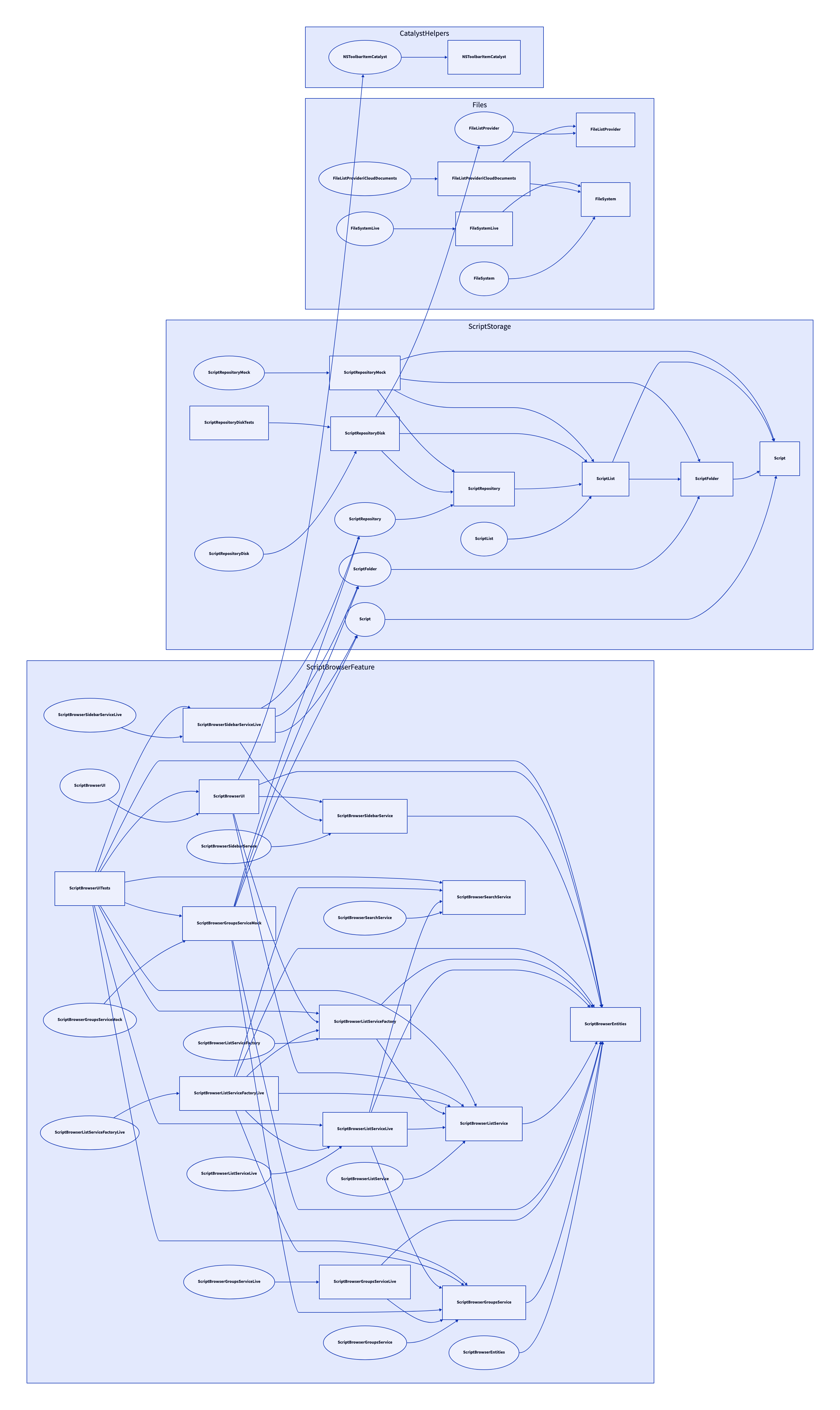 Example graph rendered with D2.