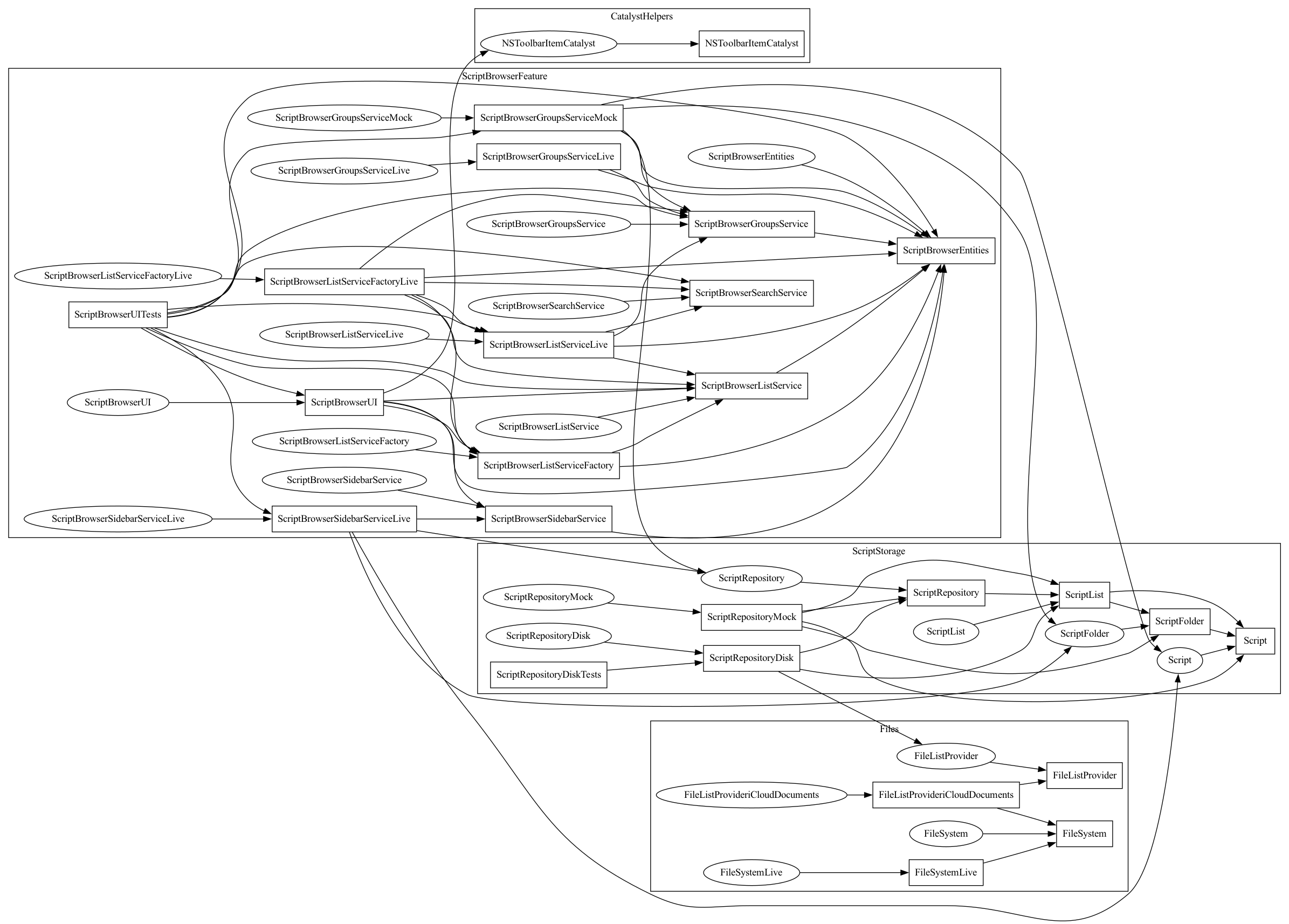 Example graph rendered with dot.