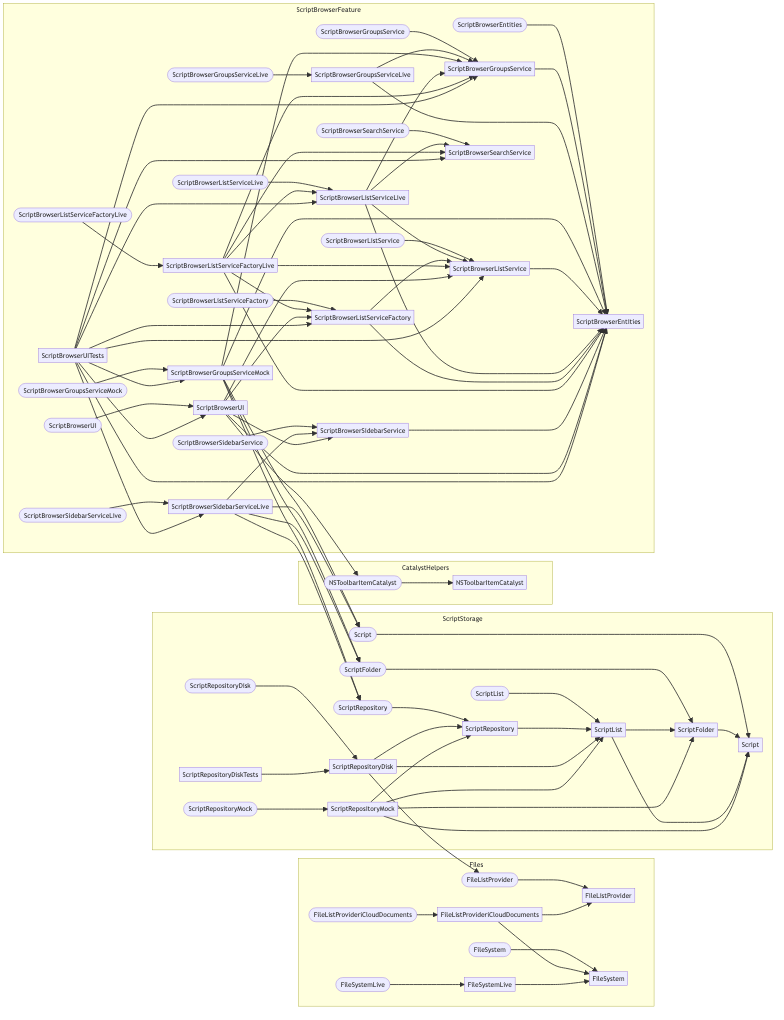 Example graph rendered with mermaid.