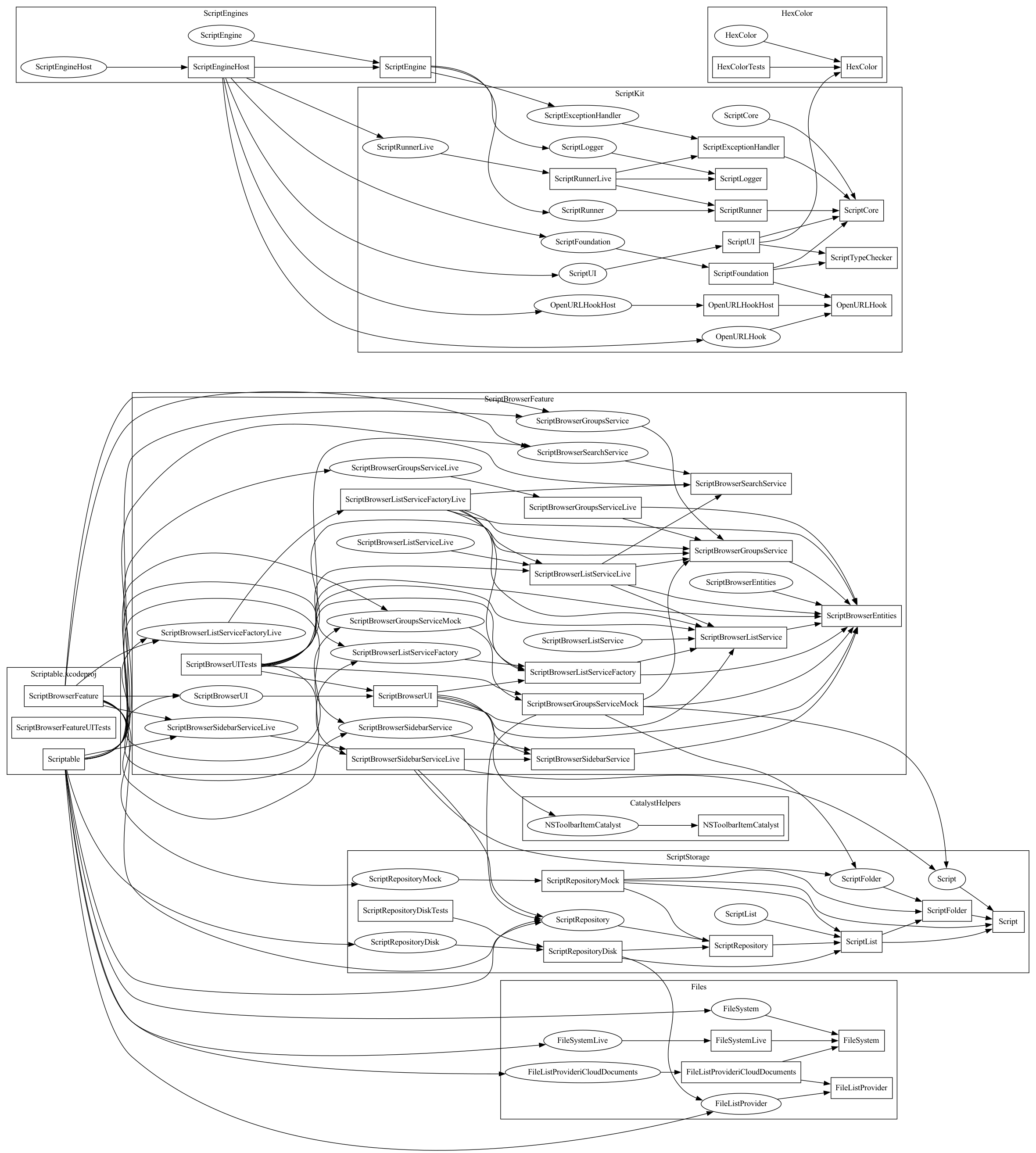 Example graph showing the dependencies of an Xcode project.