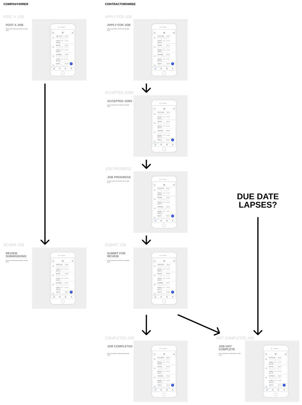 ui-workflow