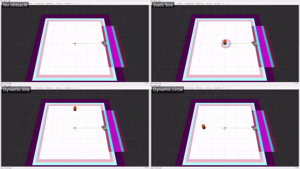 ProxMPC demo - no-obstacle, static, dynamic-line, and dynamic-circle scenarios