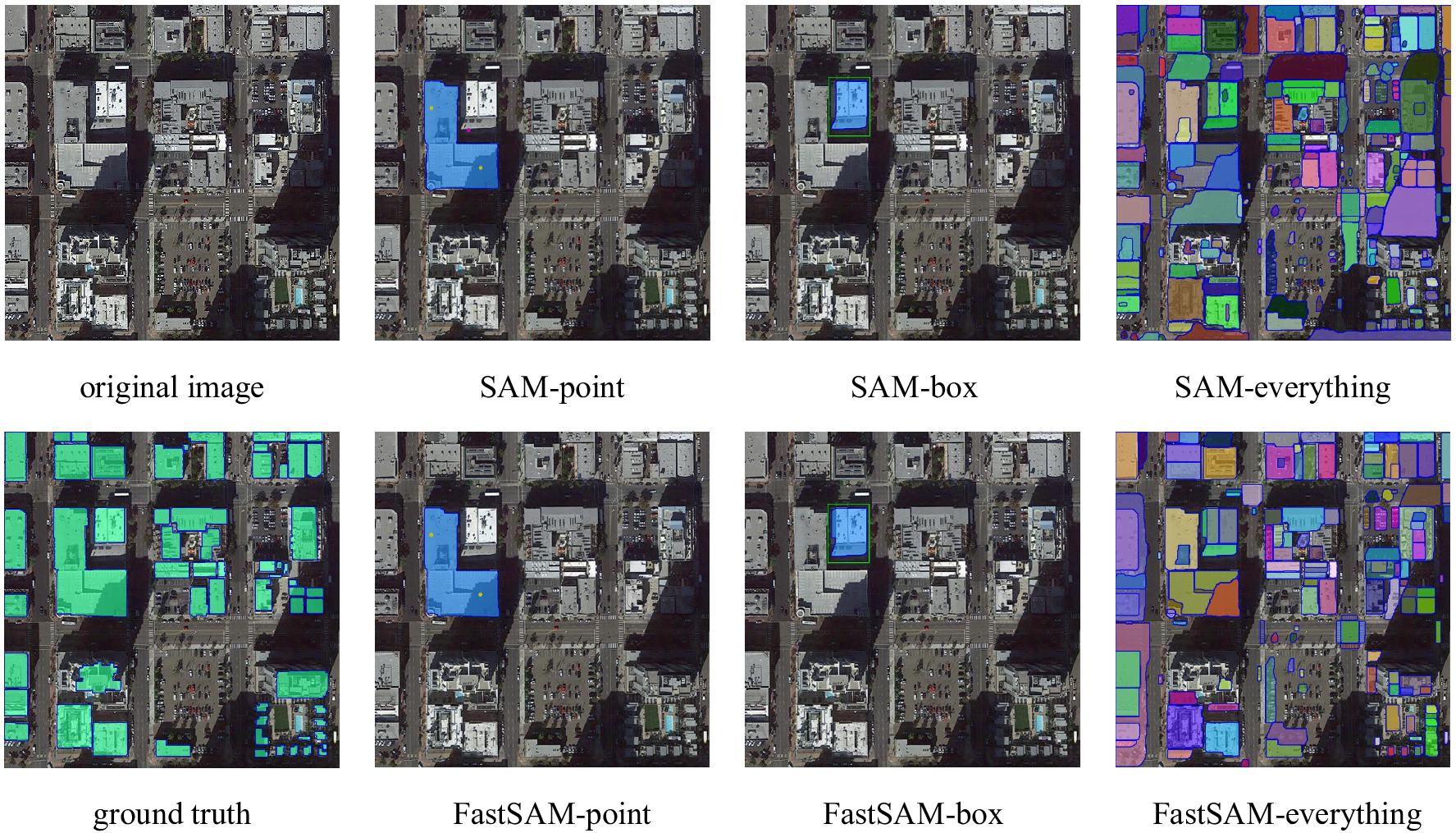 Building Detection